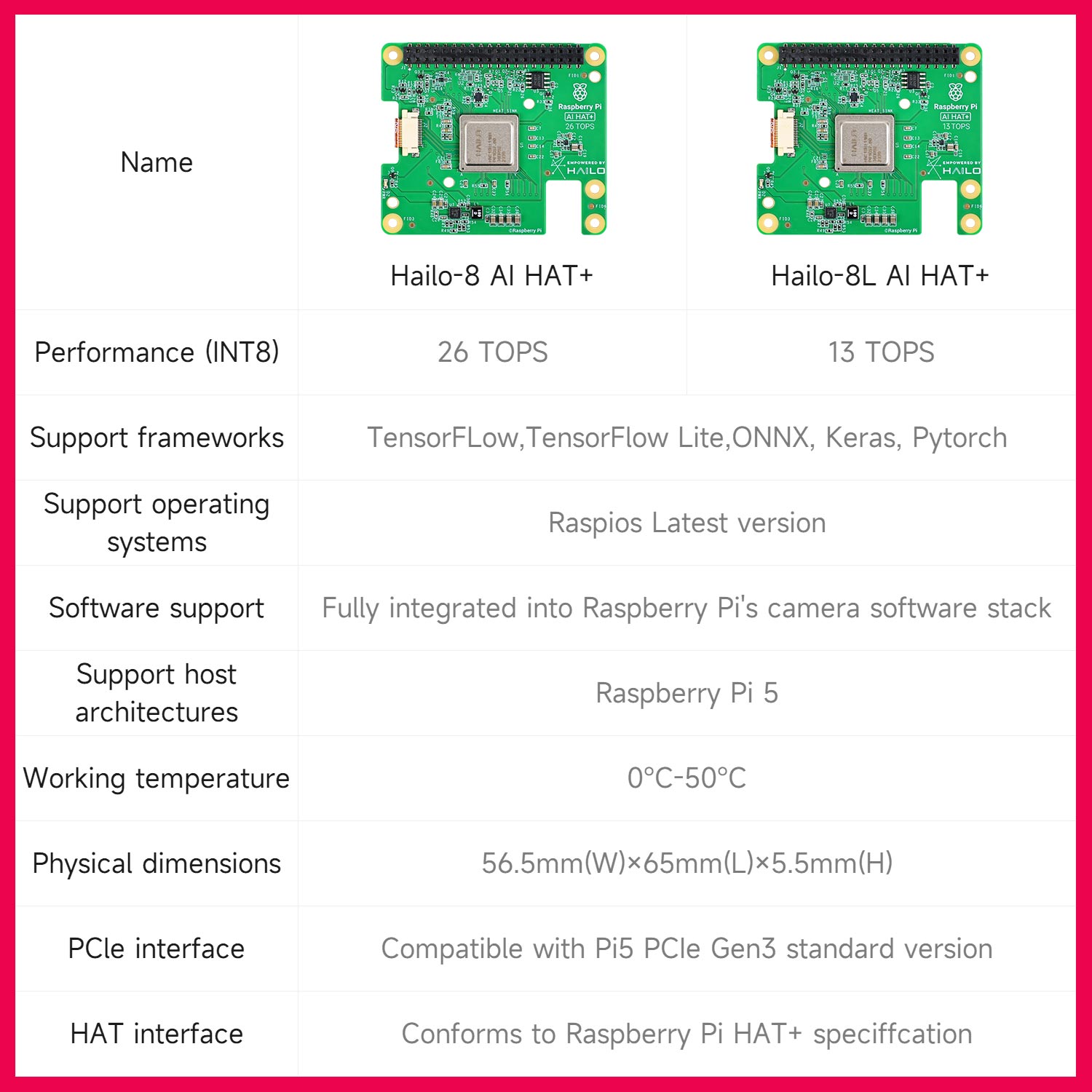 Hailo 8/8l Yapay Zeka Hızlandı - Raspberry Pi Ai Kit Hailo-8L incelemesi ve fiyatı