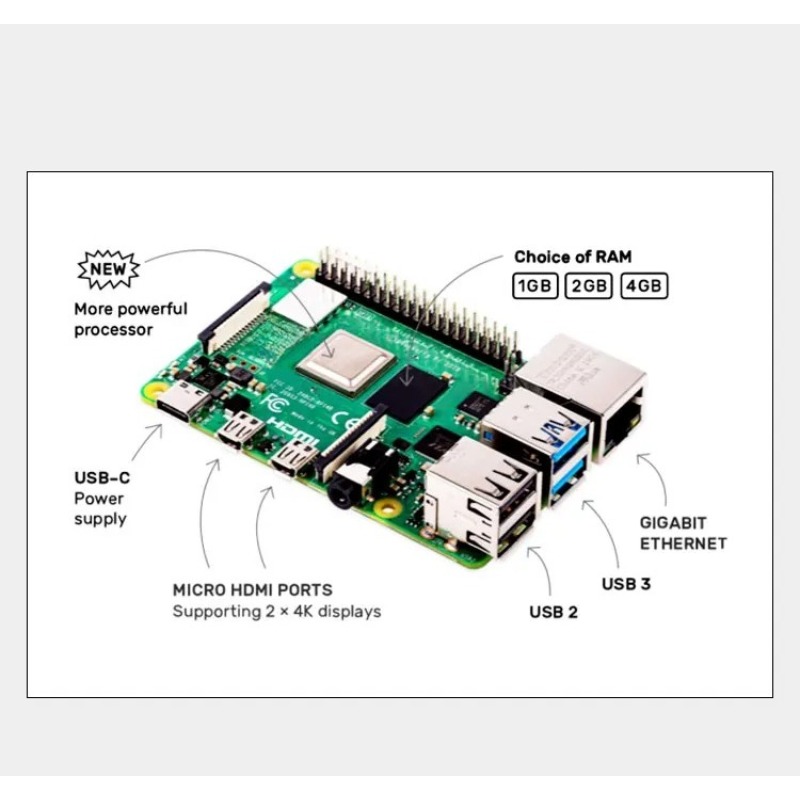 Raspberry Pi 4 Model B (4B), 1 - Raspberry Pi 4 8Gb Ram Kit incelemesi ve fiyatı
